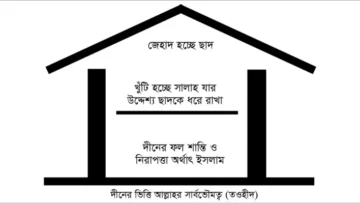 তওহীদের ঘোষণা: “আল্লাহ ছাড়া কোনো হুকুমদাতা নেই”