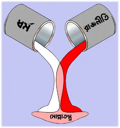 ধর্মীয় আবেগ যখন রাজনীতির সুতোয় বাঁধা